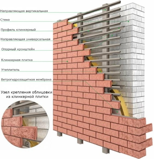Укладка клинкера